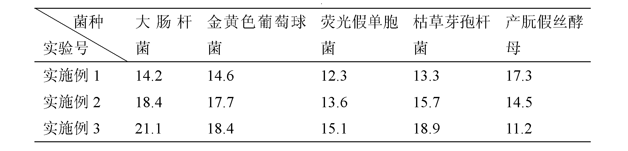 一種天然防腐劑及其製備方法