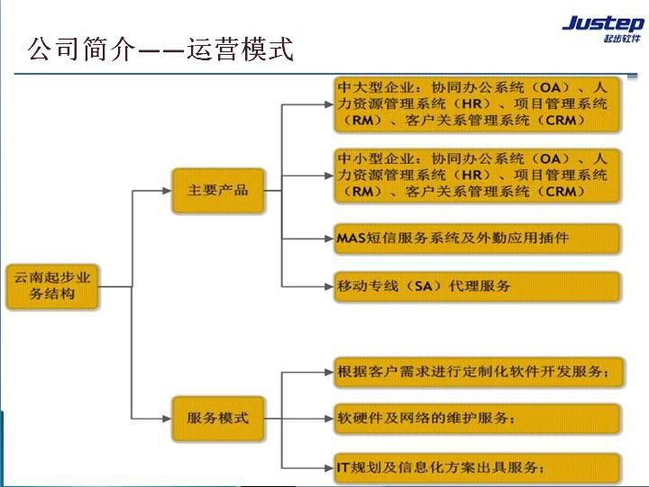 雲南起步科技有限公司