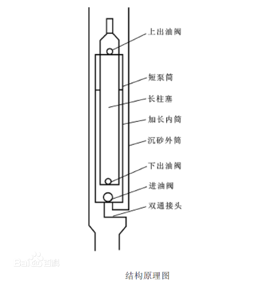 出砂油井抽油工藝技術