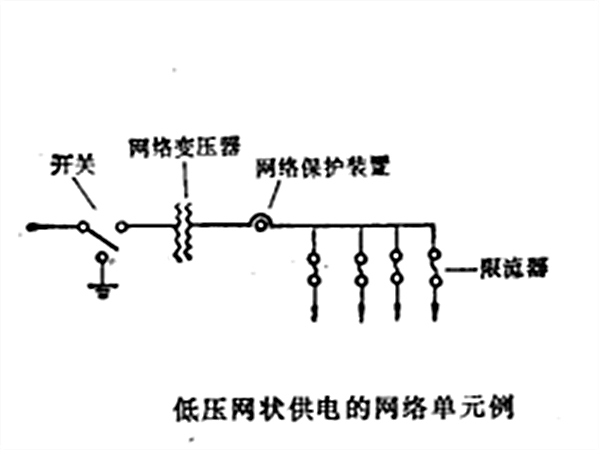 網路保護裝置