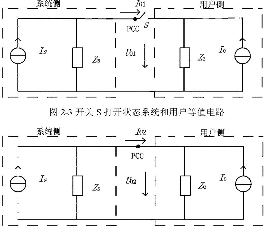 干預式諧波責任劃分法