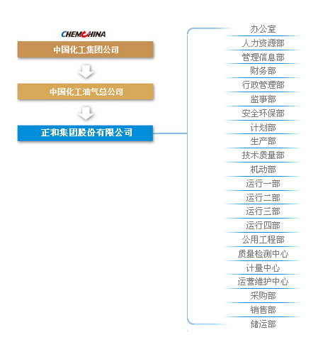 正和集團股份有限公司