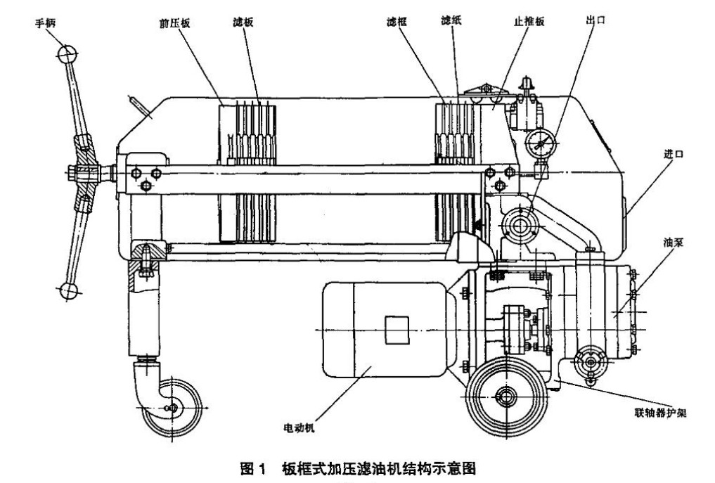 板框式濾油機