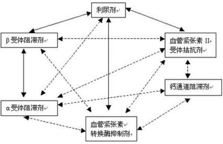 α受體阻滯劑