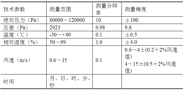 JFY型礦井通風綜合參數檢測儀技術參數表