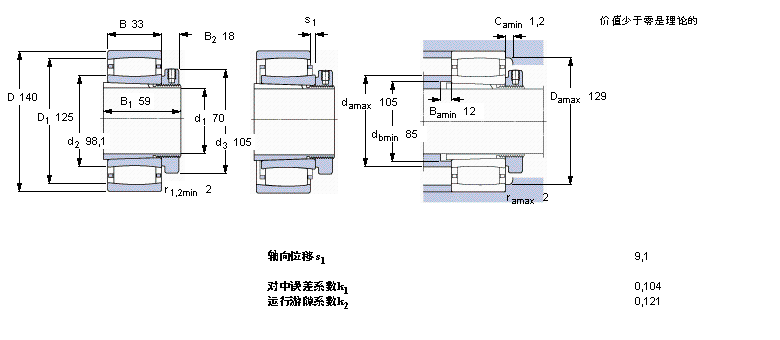 SKF C2216K+H316E軸承