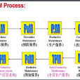 TPM全面生產維護