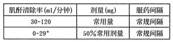 頭孢丙烯分散片