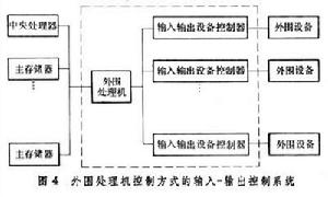 輸入-輸出控制系統