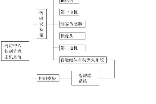 一種變電站用大型充油設備火焰智慧型探測系統