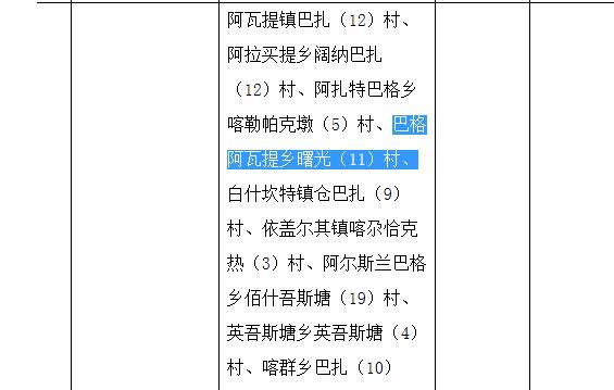 公示檔案中巴格阿瓦提鄉曙光村行政編號