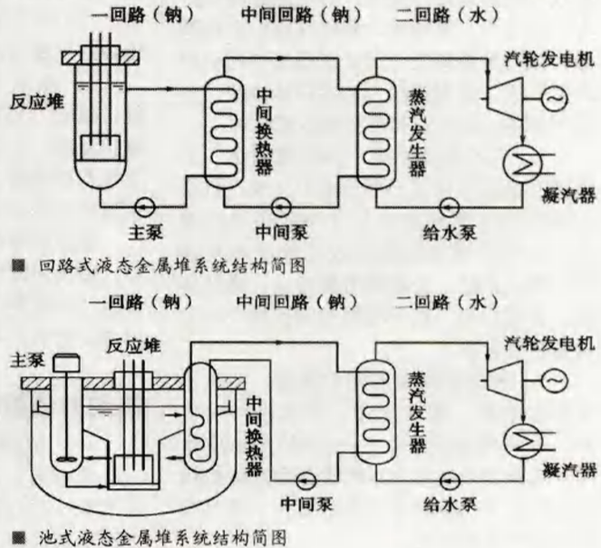 潛艇核動力裝置