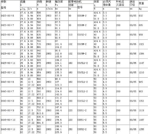 中低壓鍋爐給水泵