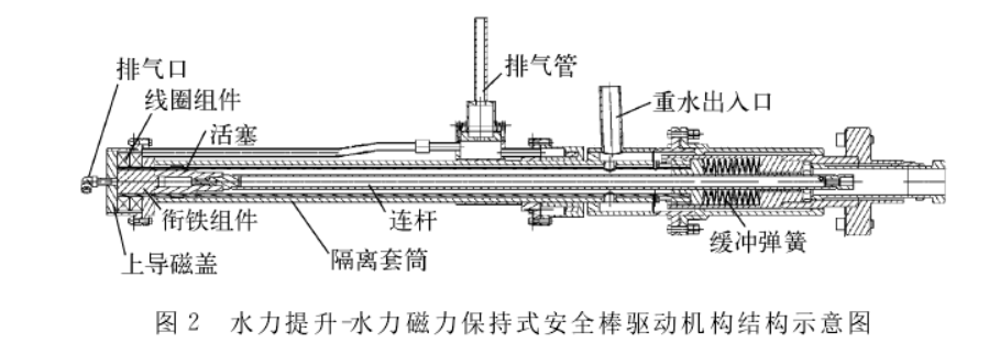 水力提升水力磁力保持式安全棒驅動機構結構示意圖