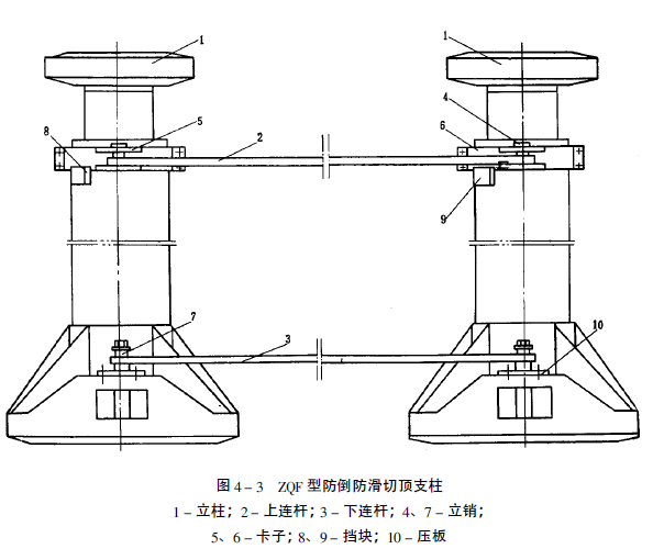 ZQF型防倒防滑液壓切頂支柱