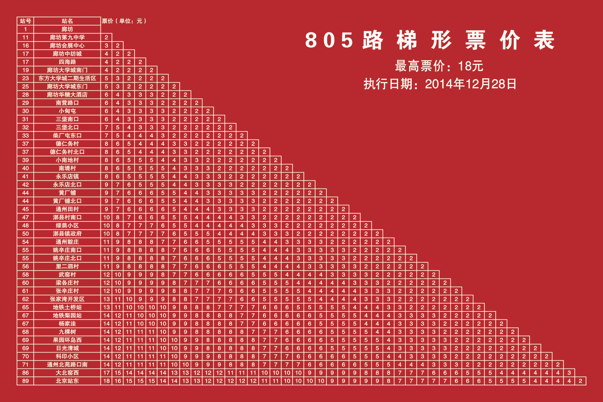 廊坊公交805路