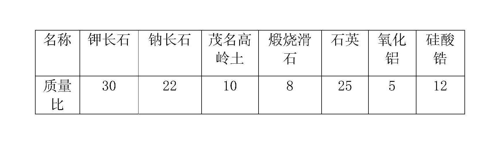 一種啞光效果的拋釉磚的生產方法