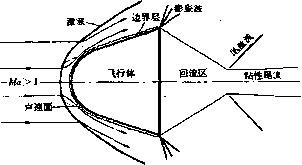 高溫氣體動力學