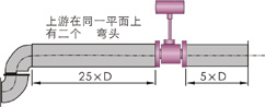 智慧型渦街流量計