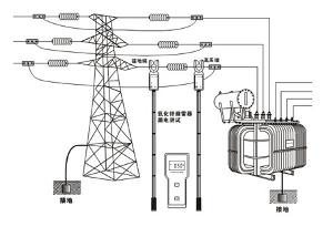 RTYZ406氧化鋅避雷器帶電測試儀