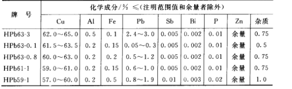 產品規格