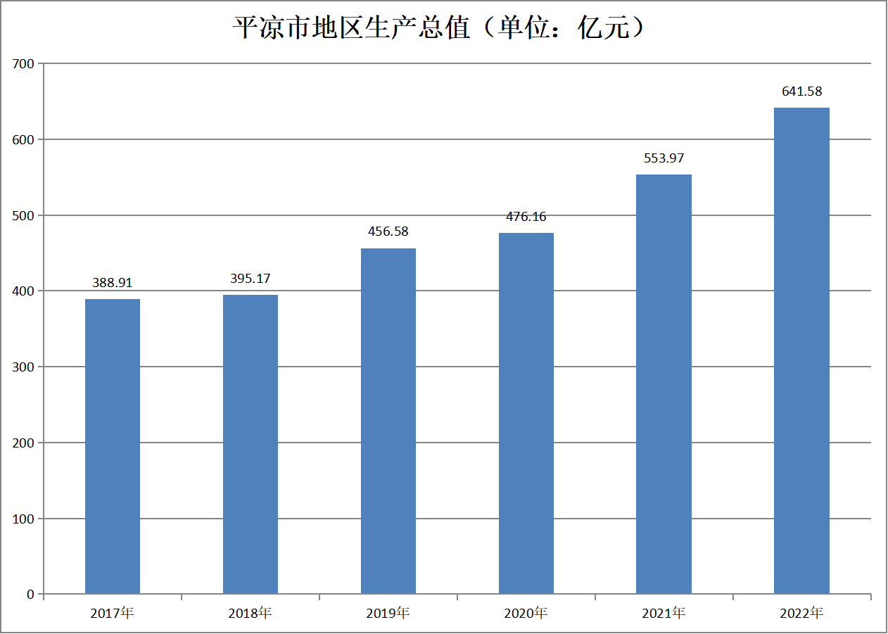 平涼市(甘肅平涼市)