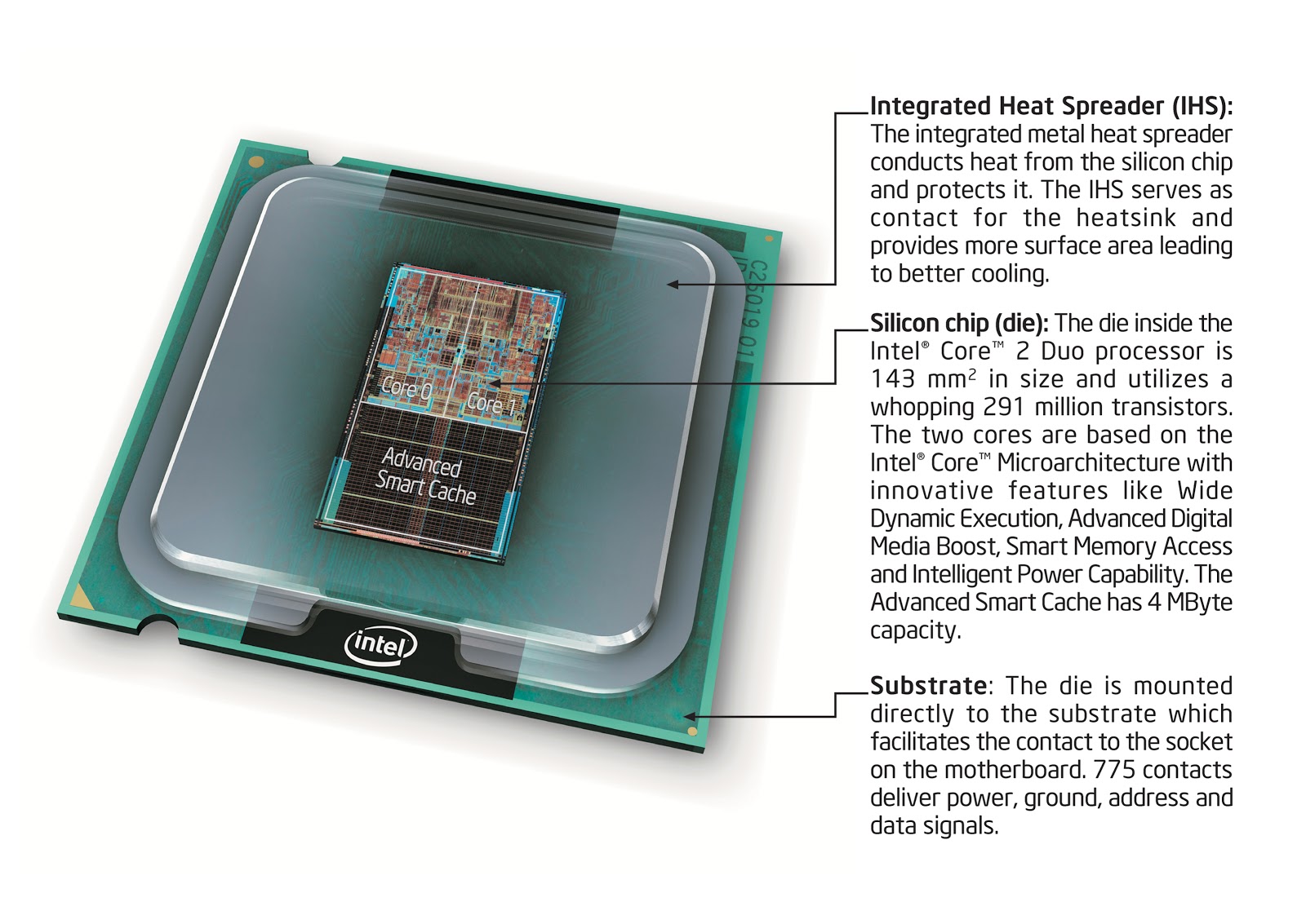 Intel 酷睿2四核