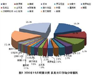 區域經濟一體化(經濟區域化)