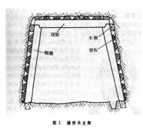 勘探水平坑道支護