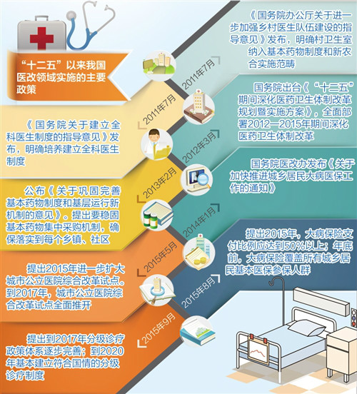 城鄉居民大病保險(大病醫療保險)