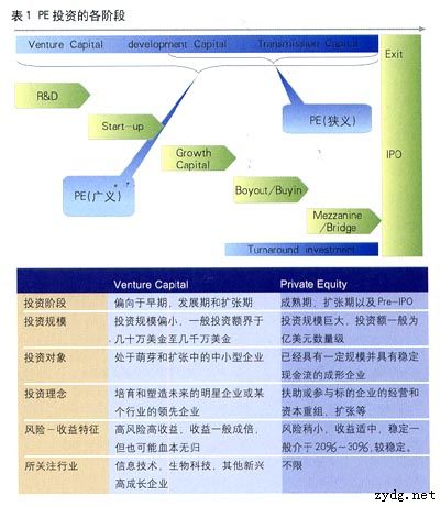 QDII基金