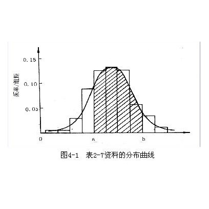 連續型隨機變數