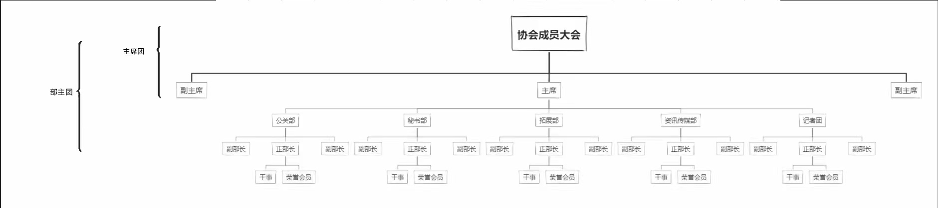 廣東外語外貿大學經貿學院青年志願者協會(廣外經貿志協)