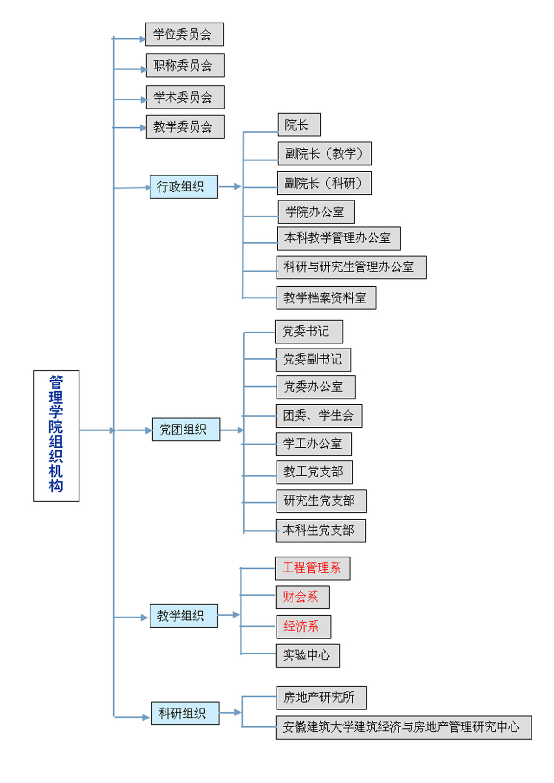 安徽建築大學管理學院