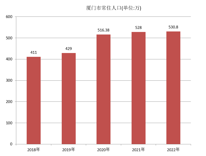 廈門市(廈門（福建省轄地級市）)