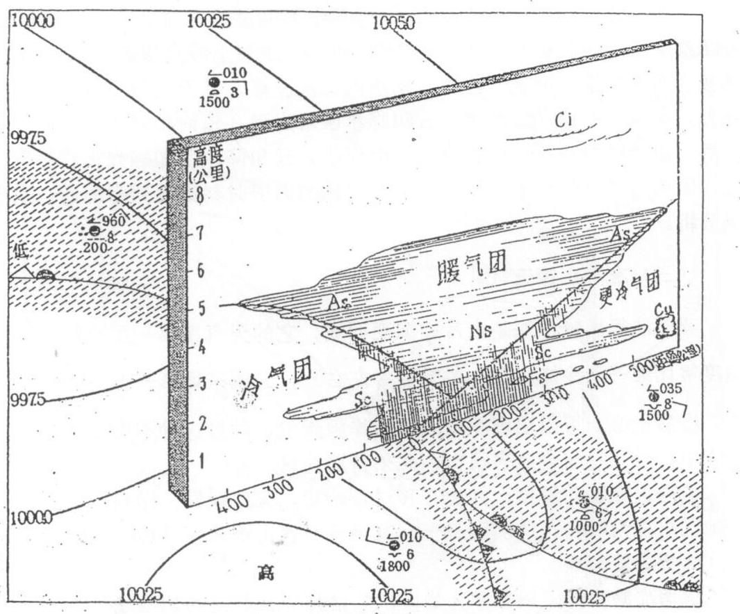 暖囚錮