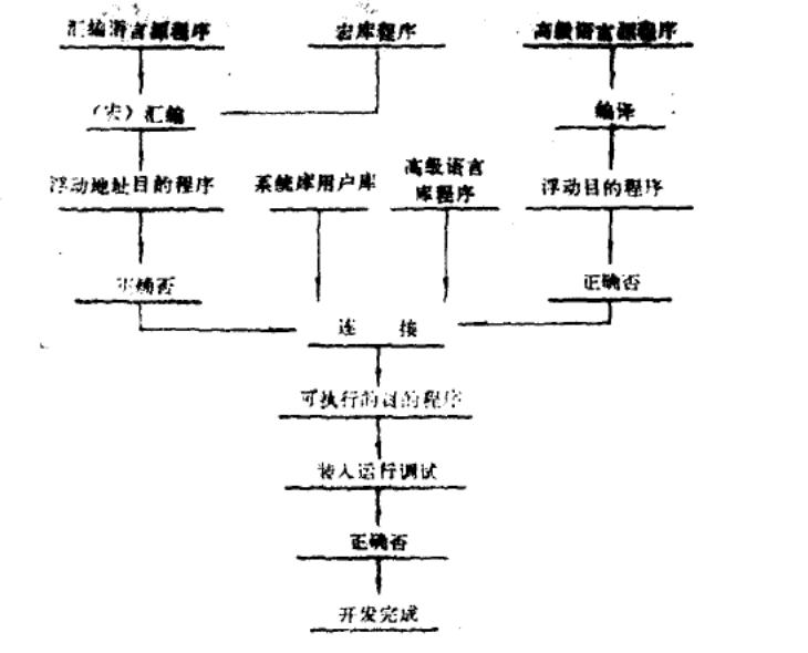 實時控制程式