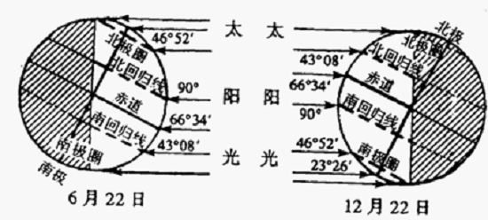 地球公轉