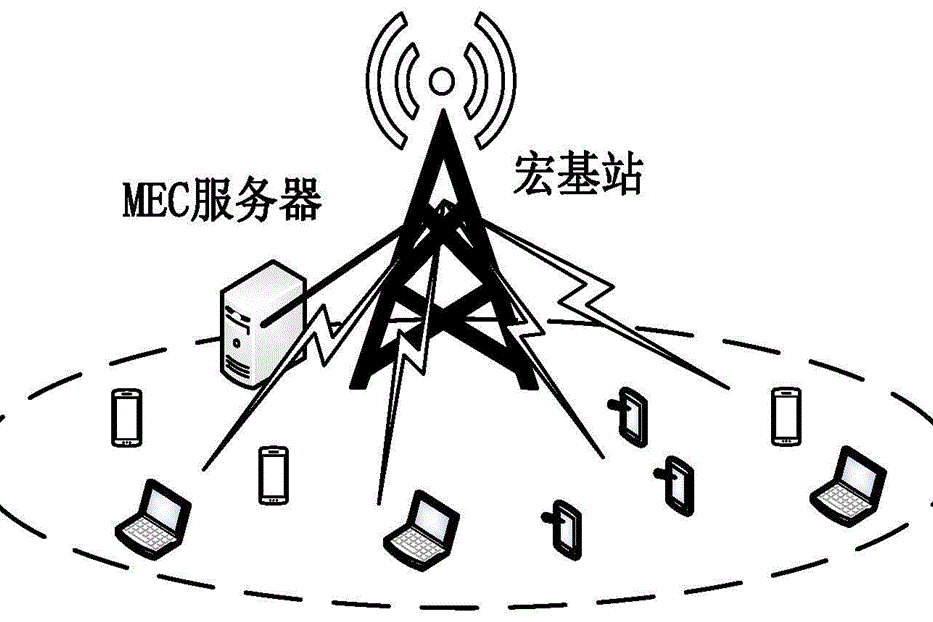 蜂窩式移動通信網