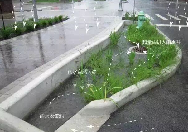 雨水管渠