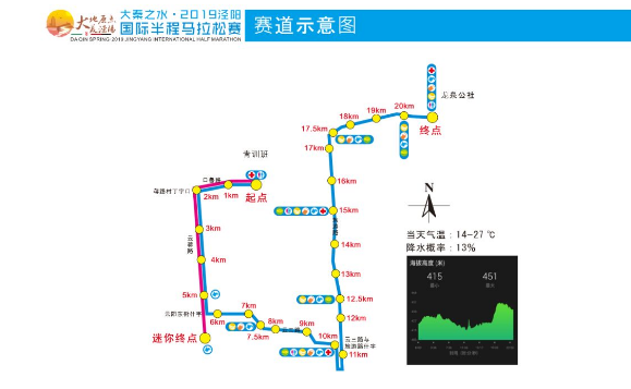 2019涇陽國際半程馬拉松賽