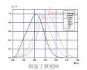 埃米爾·克雷佩林(克雷丕林)