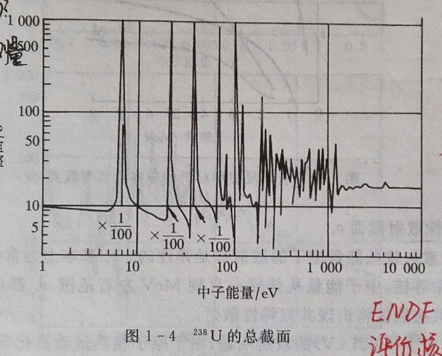 吸收機率