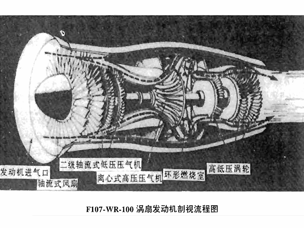 F107-WR-100渦扇發動機剖視流程圖