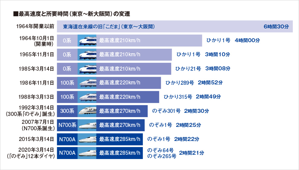 東海旅客鐵道株式會社