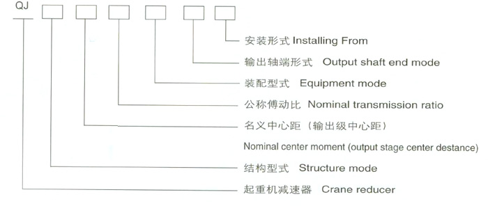 QJS型減速機