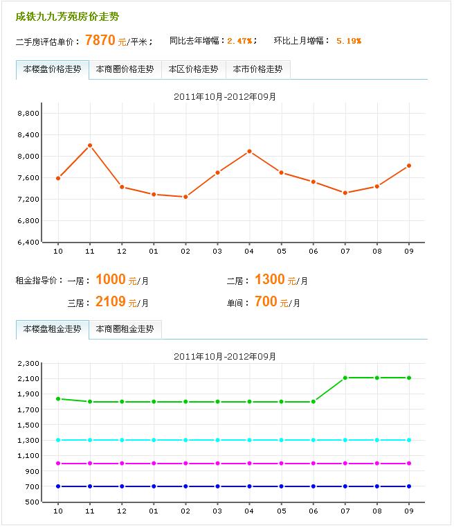 201209價格