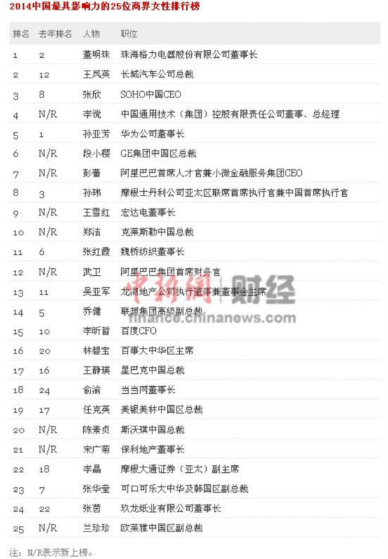 2014中國最具影響力25位商界女性