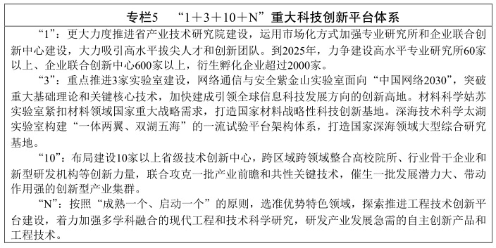 江蘇省“十四五”科技創新規劃