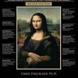 The Annotated Mona Lisa